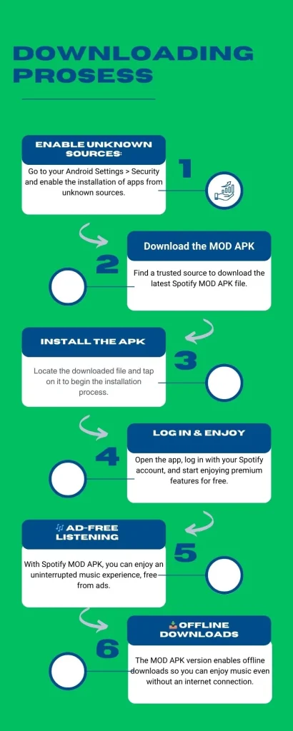 download the latest Spotify MOD APK